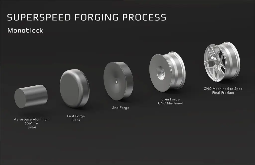 Phôi mâm Forged CNC