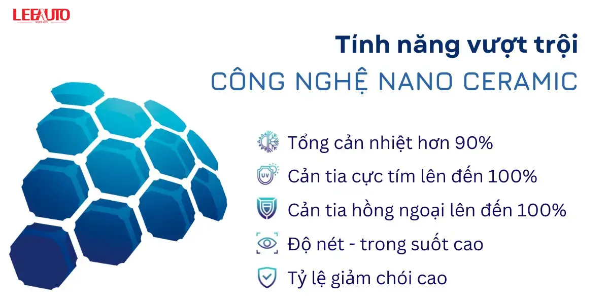 Phim cách nhiệt Nano Ceramic