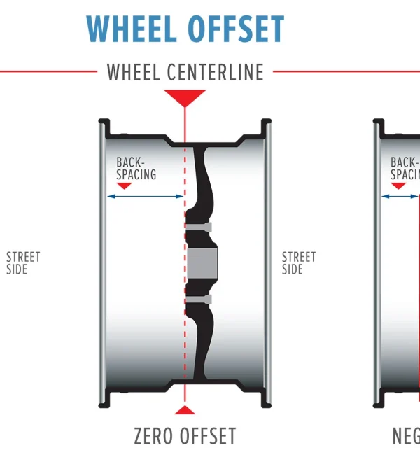wheel offset