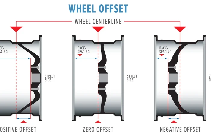 wheel offset
