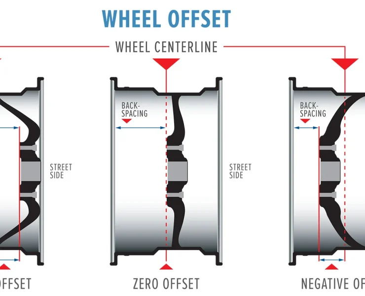 wheel offset