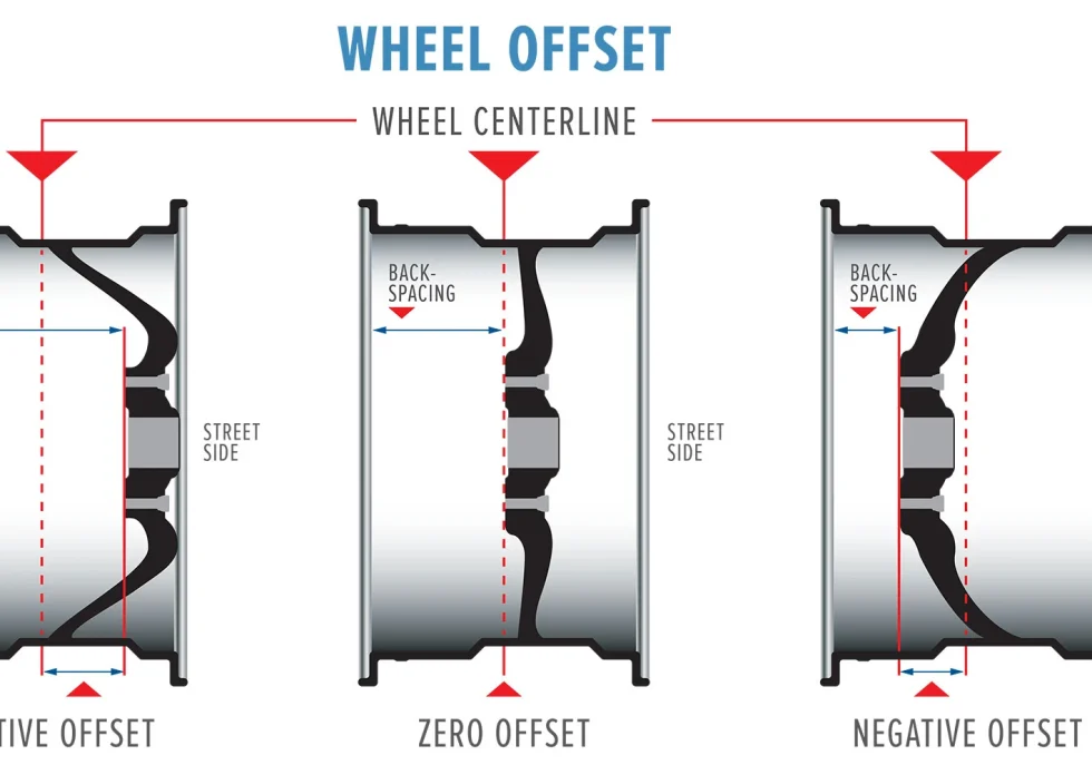 wheel offset