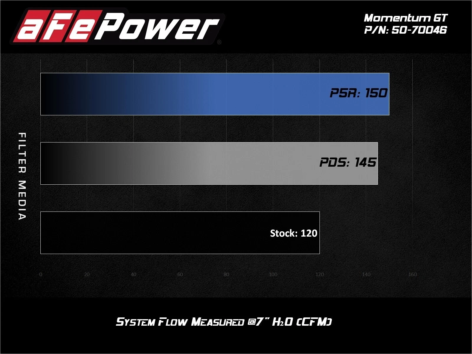 aFe Momentum GT Cold Air Intake Kit for 2019-2025 Suzuki Jimny 1.5L