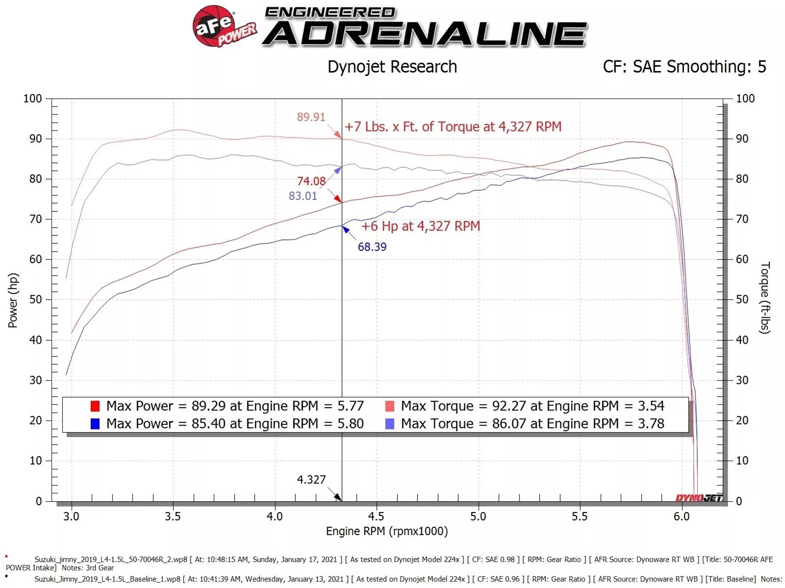 aFe Momentum GT Cold Air Intake Kit for 2019-2025 Suzuki Jimny 1.5L