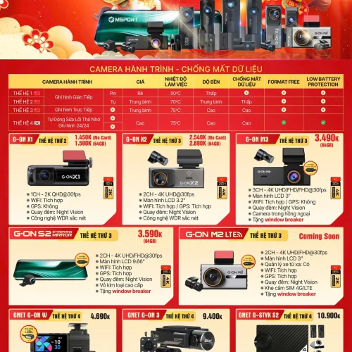 Camera hành trình Black Vue khuyến mãi Tháng 01/2026