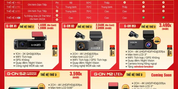 Camera hành trình Black Vue khuyến mãi Tháng 01/2026