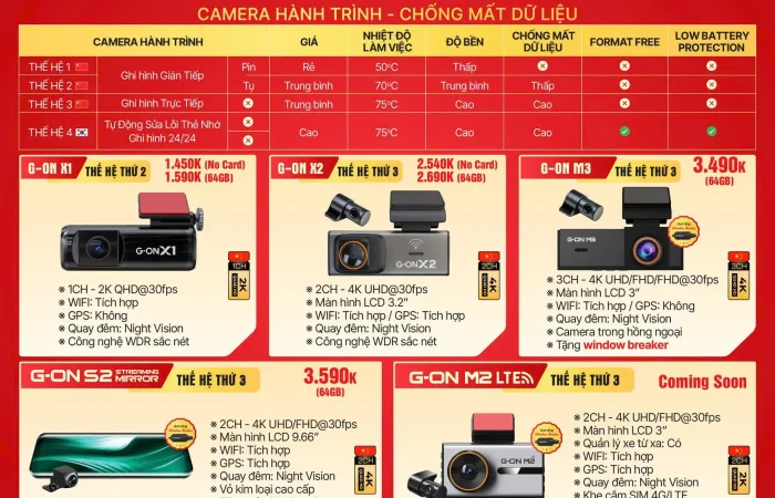Camera hành trình Black Vue khuyến mãi Tháng 01/2026