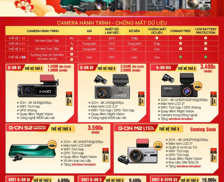 Camera hành trình Black Vue khuyến mãi Tháng 01/2026