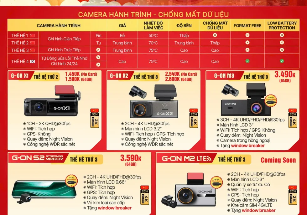 Camera hành trình Black Vue khuyến mãi Tháng 01/2026