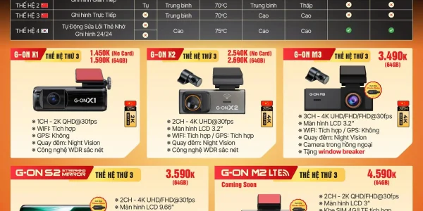 Bảng giá Camera hành trình GNET - G-ON