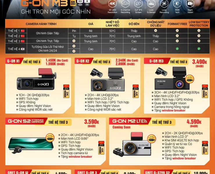Bảng giá Camera hành trình GNET - G-ON