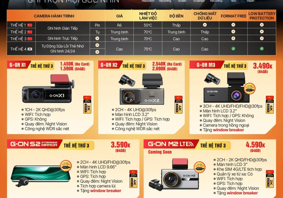 Bảng giá Camera hành trình GNET - G-ON